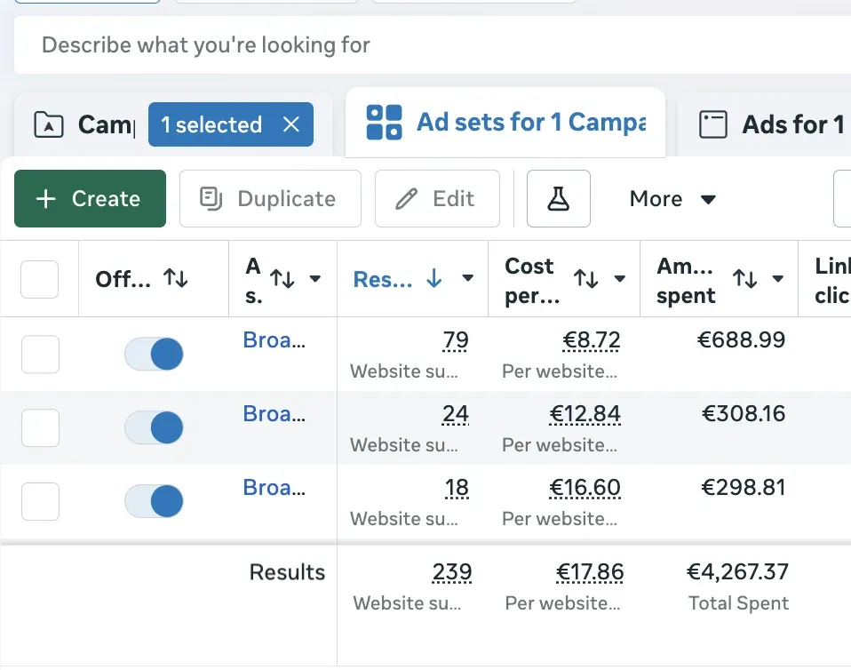 Ads manager: 239 sign-ups