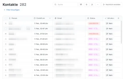 CRM list with 282 contacts, names pixelated