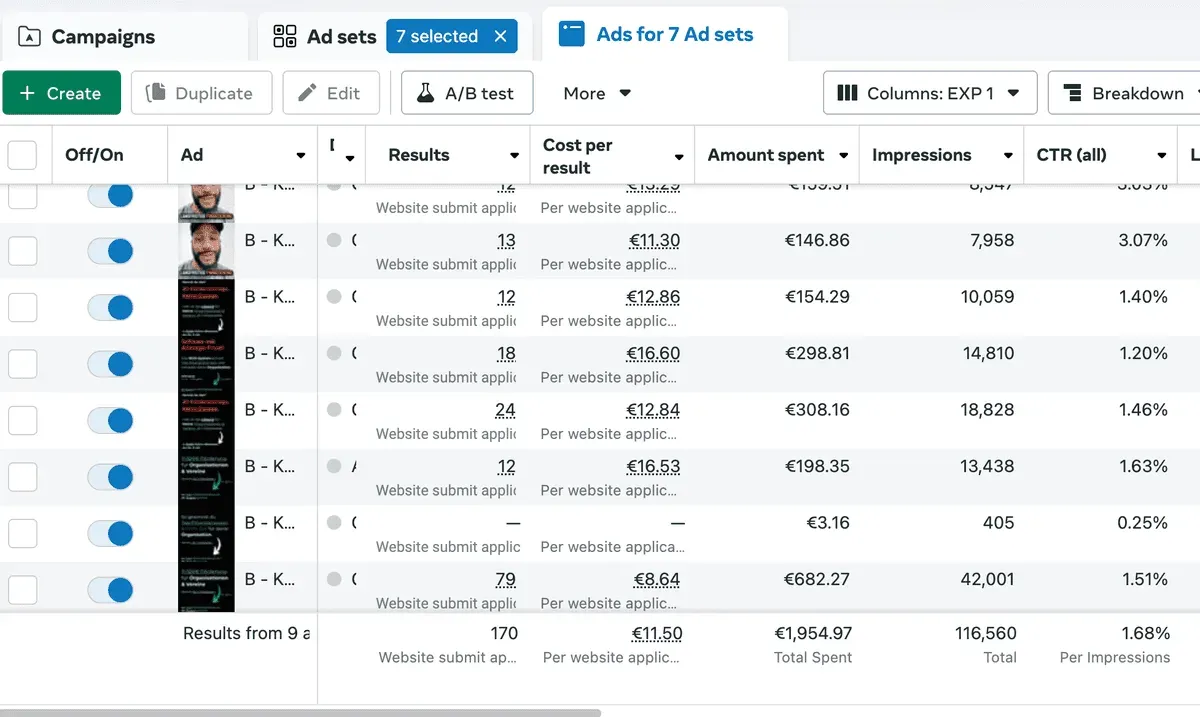 Ad variants in testing