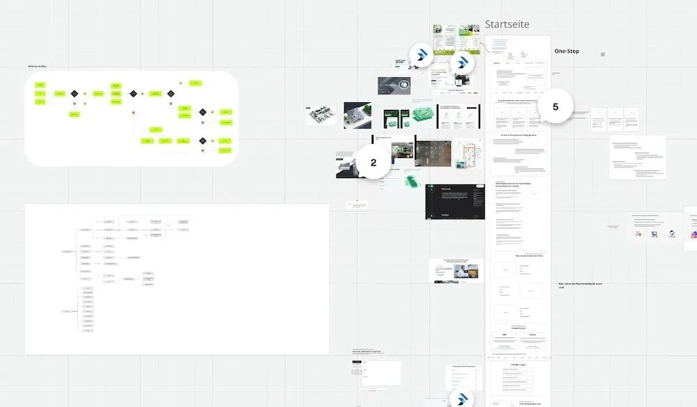 Funnel plan: flow and page structure
