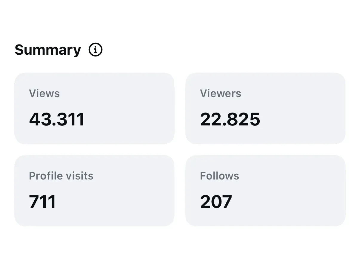 Carousel post with 43,311 views