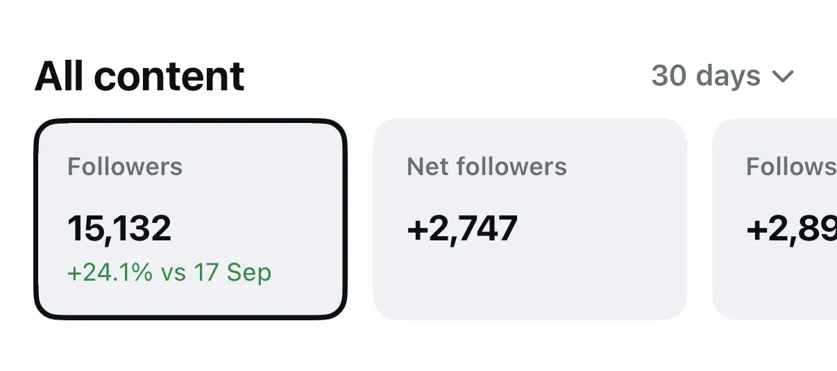 Instagram insights: 2,747 new followers in 30 days