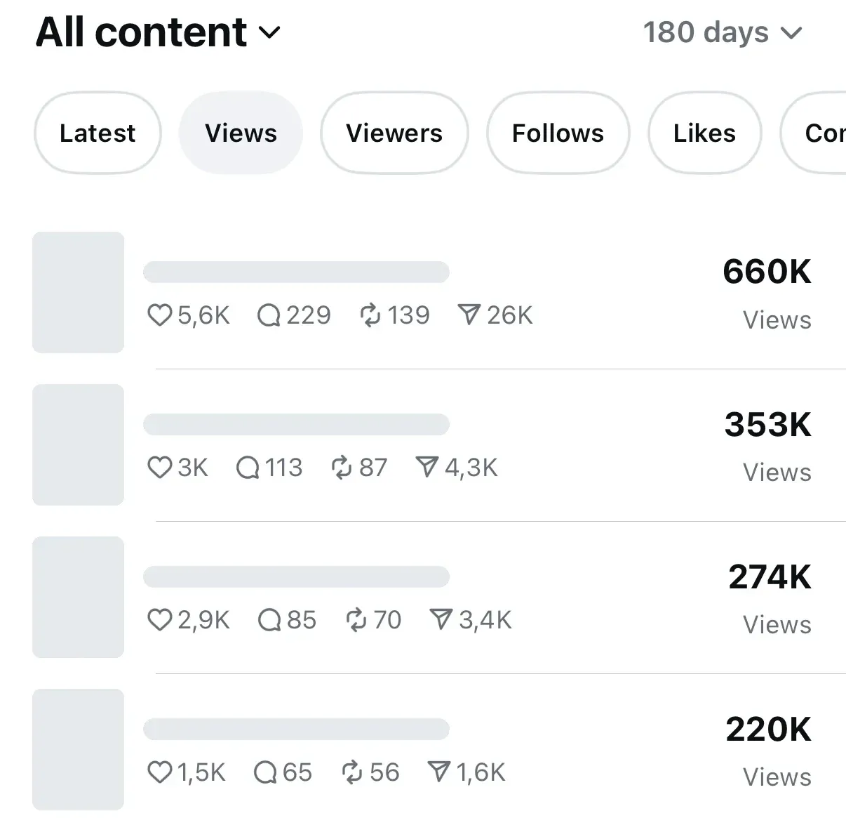 Instagram dashboard with the strongest Reels and their views, thumbnails covered