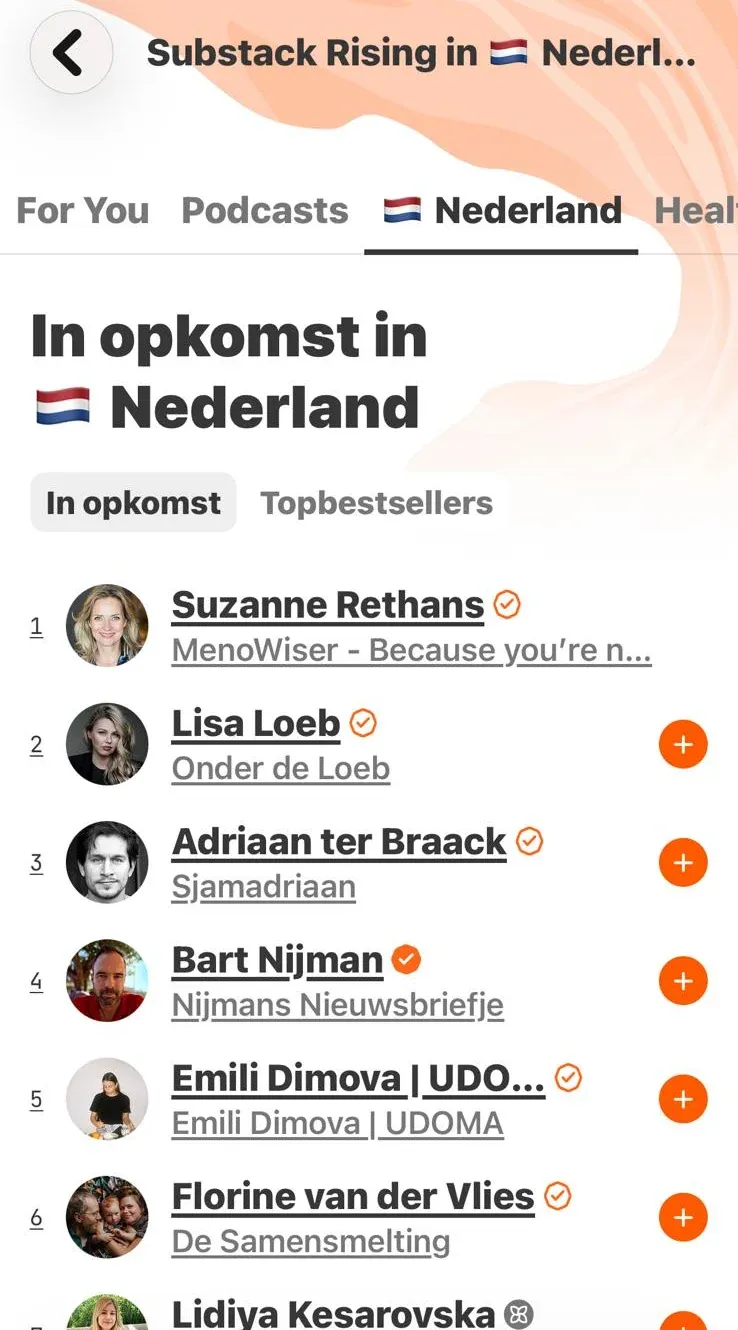 Substack ranking In opkomst in Nederland with Suzanne Rethans in first place