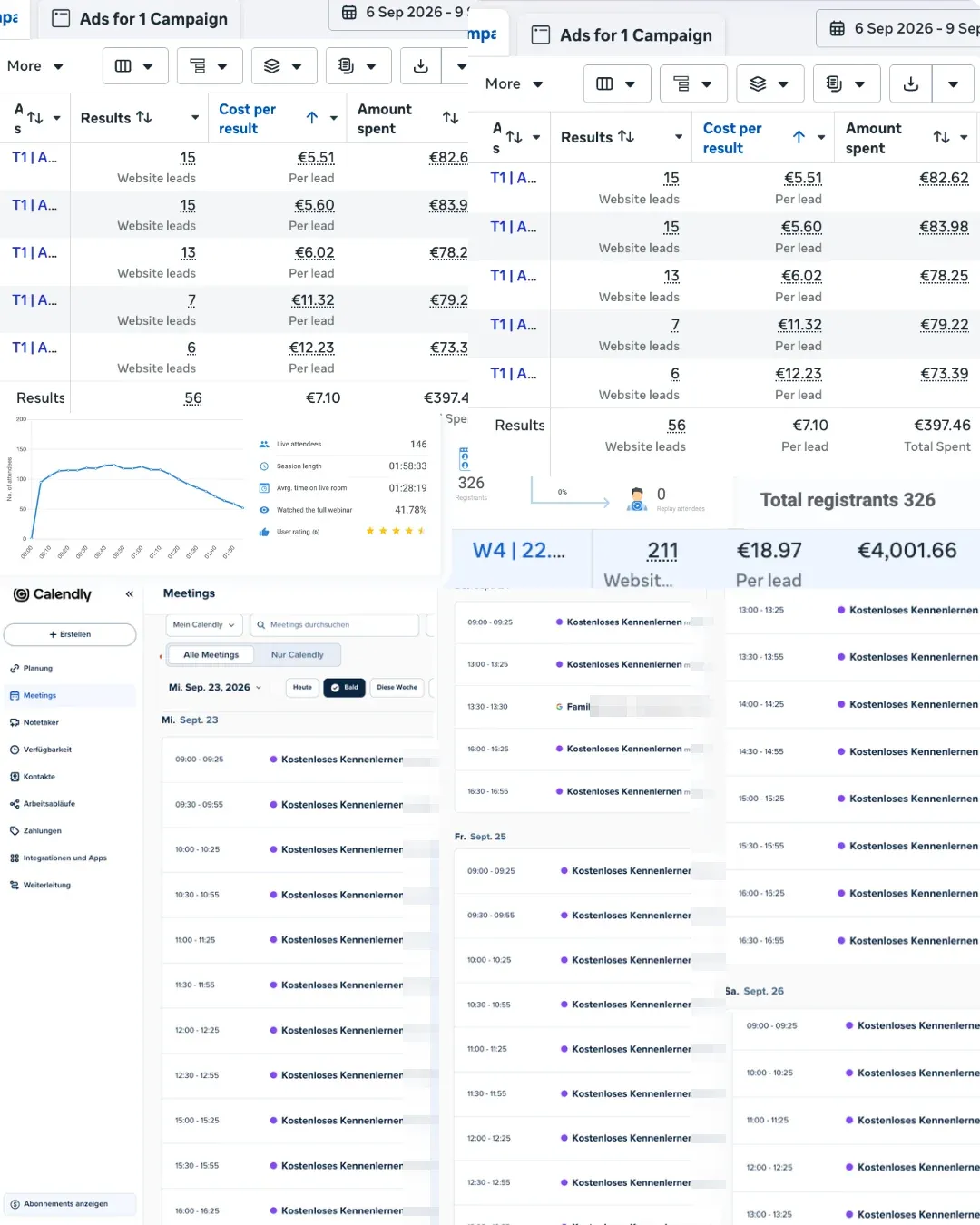 Ads, webinar stats with 326 registrants and booked intro calls, names blurred